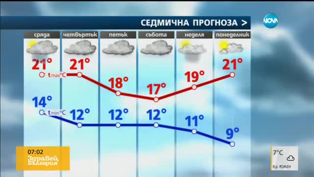 Прогноза за времето (24.05.2017 - сутрешна)