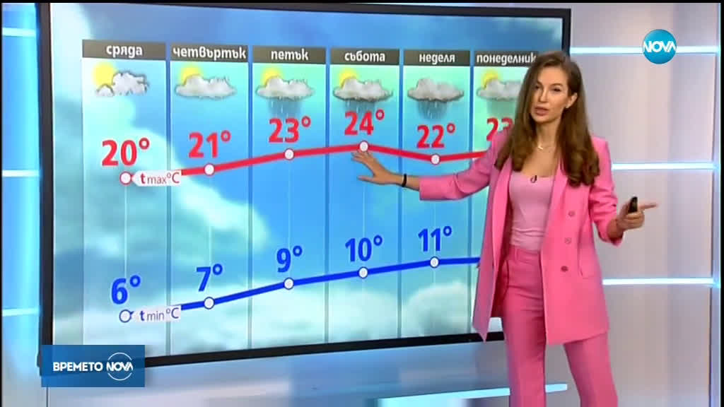 Прогноза за времето (23.04.2019 - централна емисия)