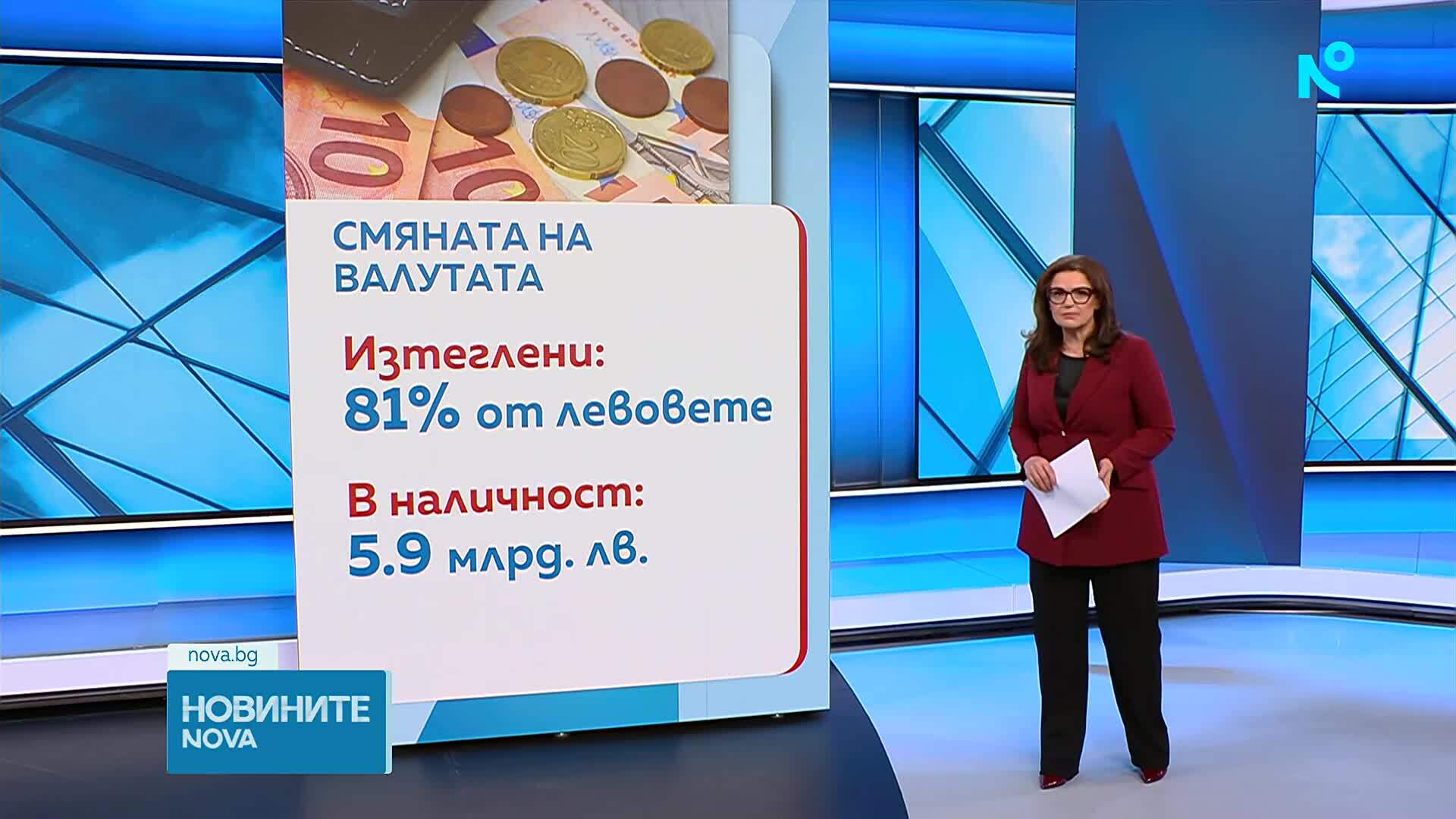 Малката потребителска кошница е поскъпнала с 5 евро от януари досега
