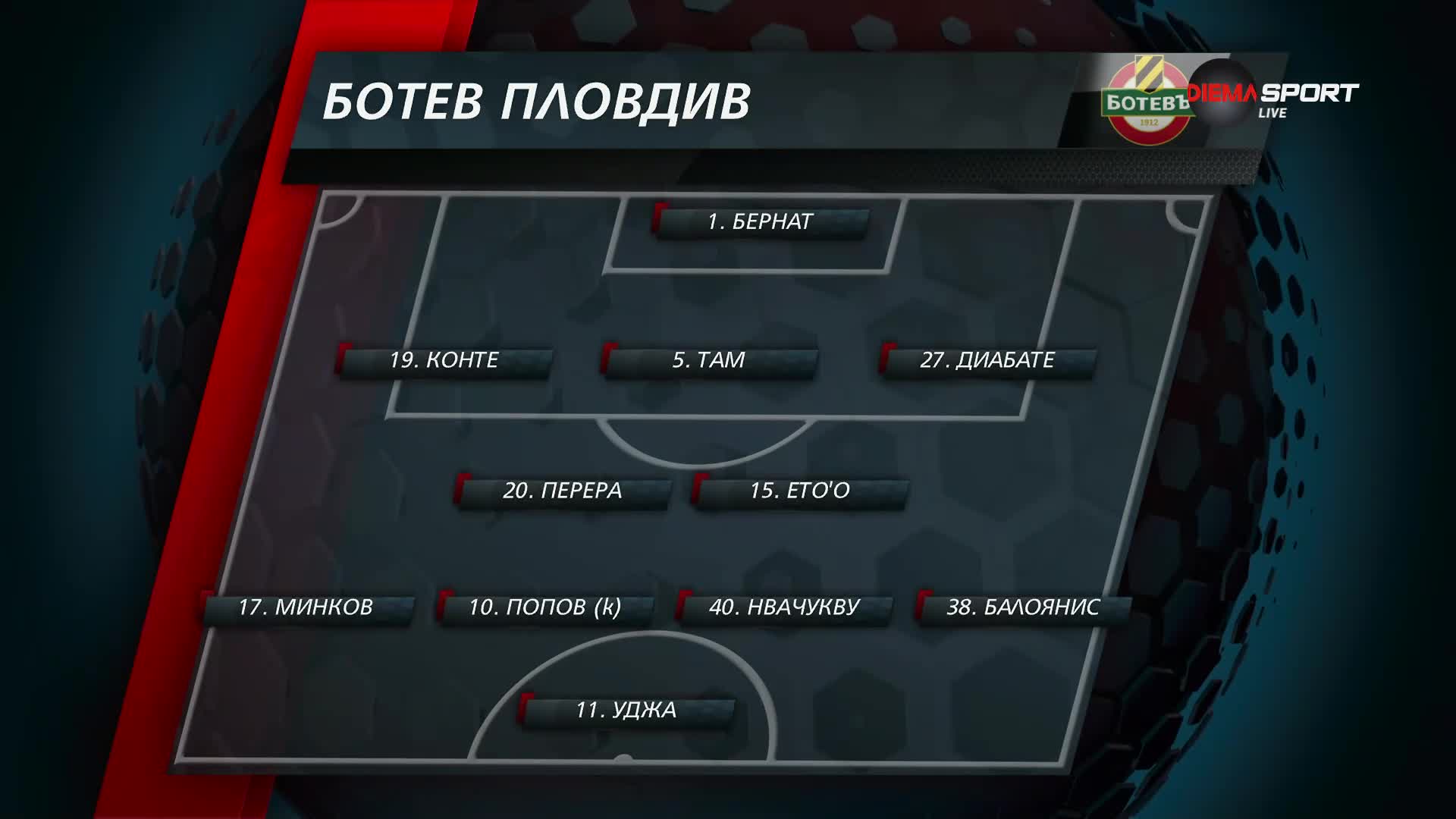 Ботев Пловдив - Панатинайкос, съставите