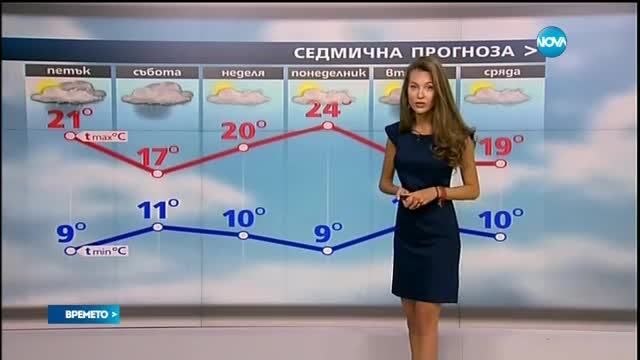 Прогноза за времето (20.05.2016 - обедна)