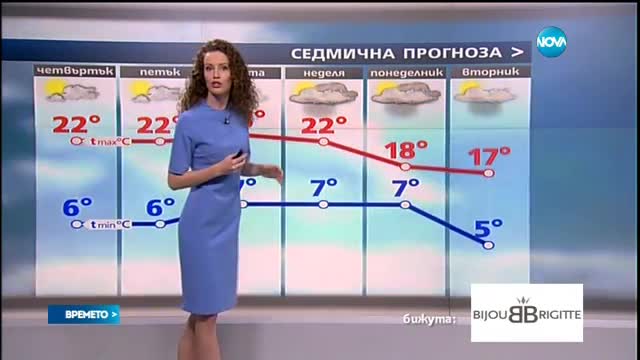 Прогноза за времето (23.03.2017 - обедна емисия)