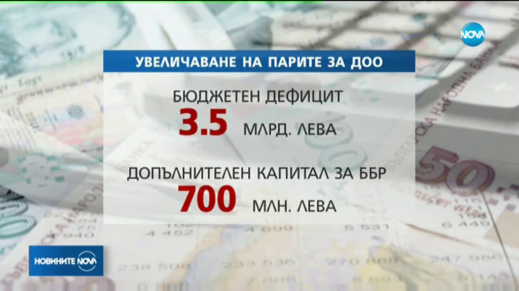 Правителството прие измененията в държавния бюджет за 2020 година