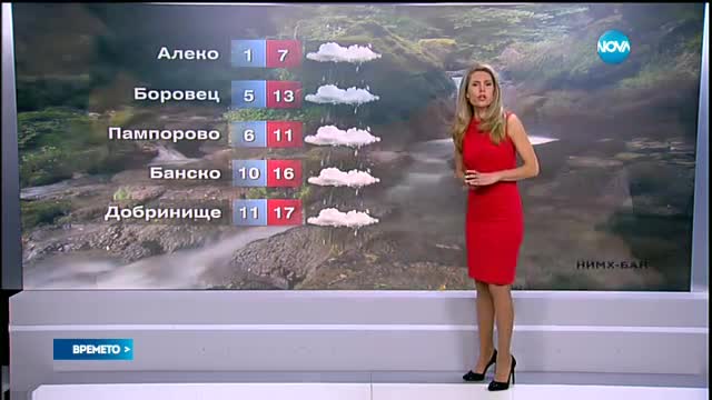 Прогноза за времето (22.11.2015 - обедна)