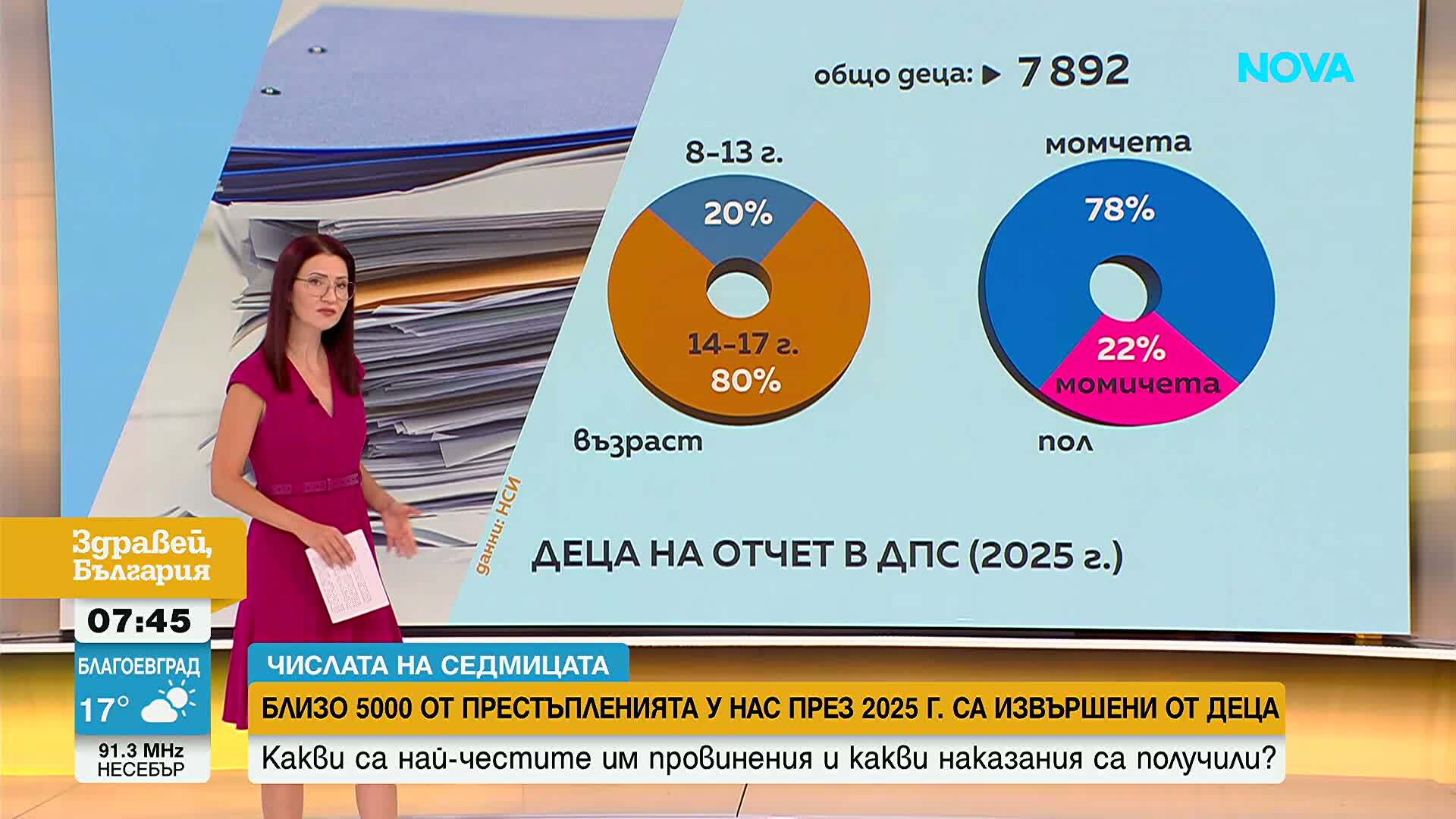 Какви са най-честите провинения на малолетни и непълнолетни