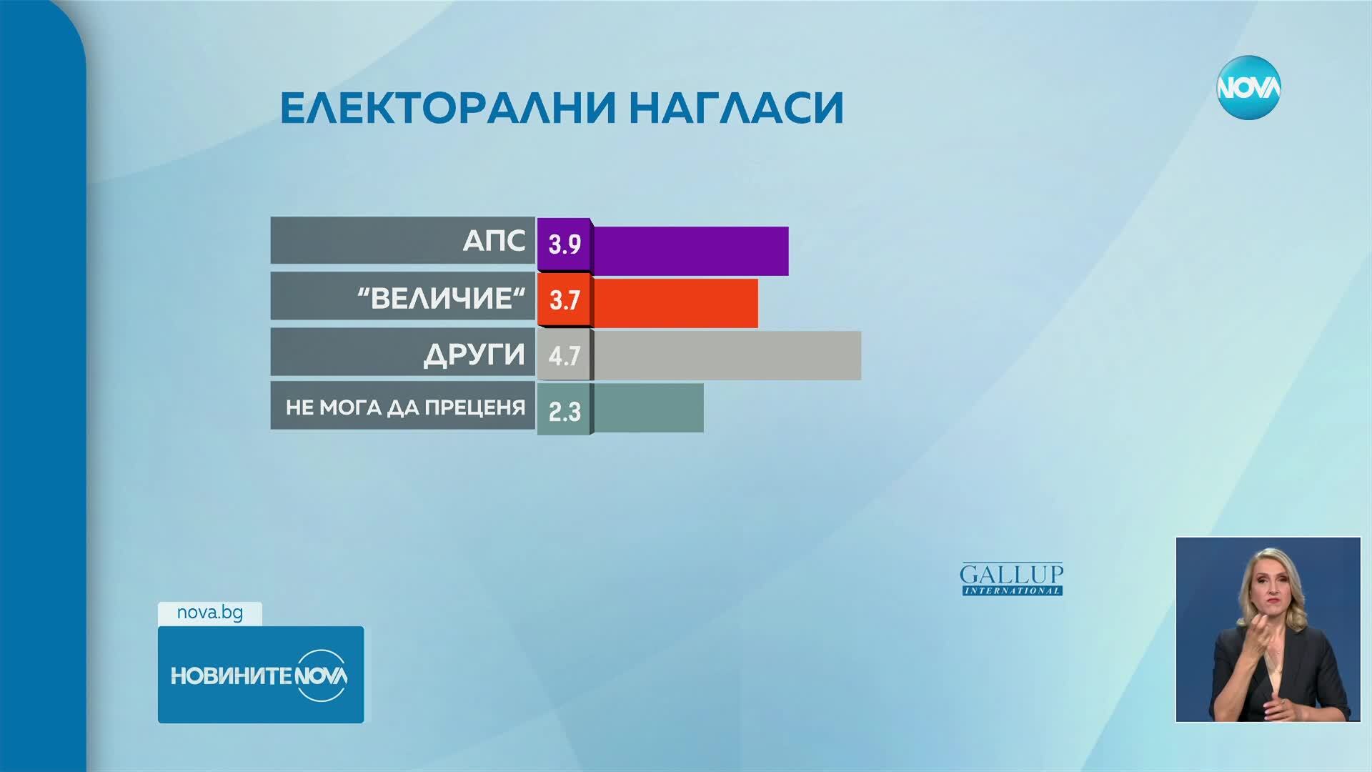Новините на NOVA (17.06.2025 - лятна късна емисия)