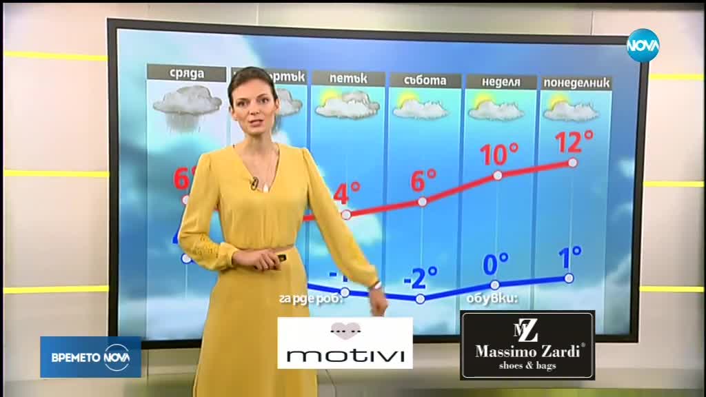 Прогноза за времето (06.02.2019 - сутрешна)