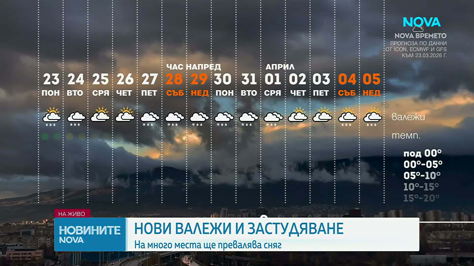 Сняг и студ в края на март