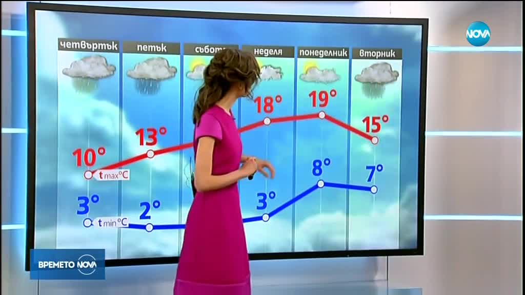 Прогноза за времето (08.03.2018 - обедна емисия)