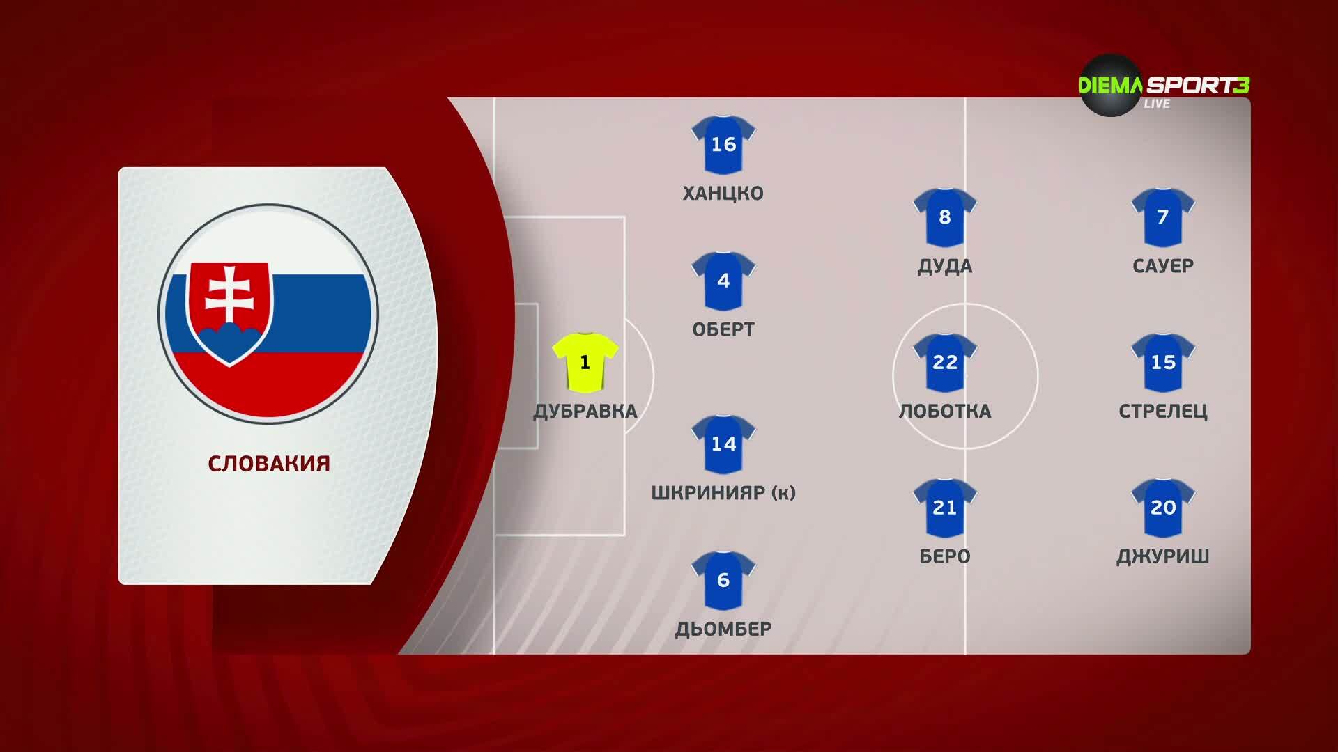 Германия - Словакия /състави/