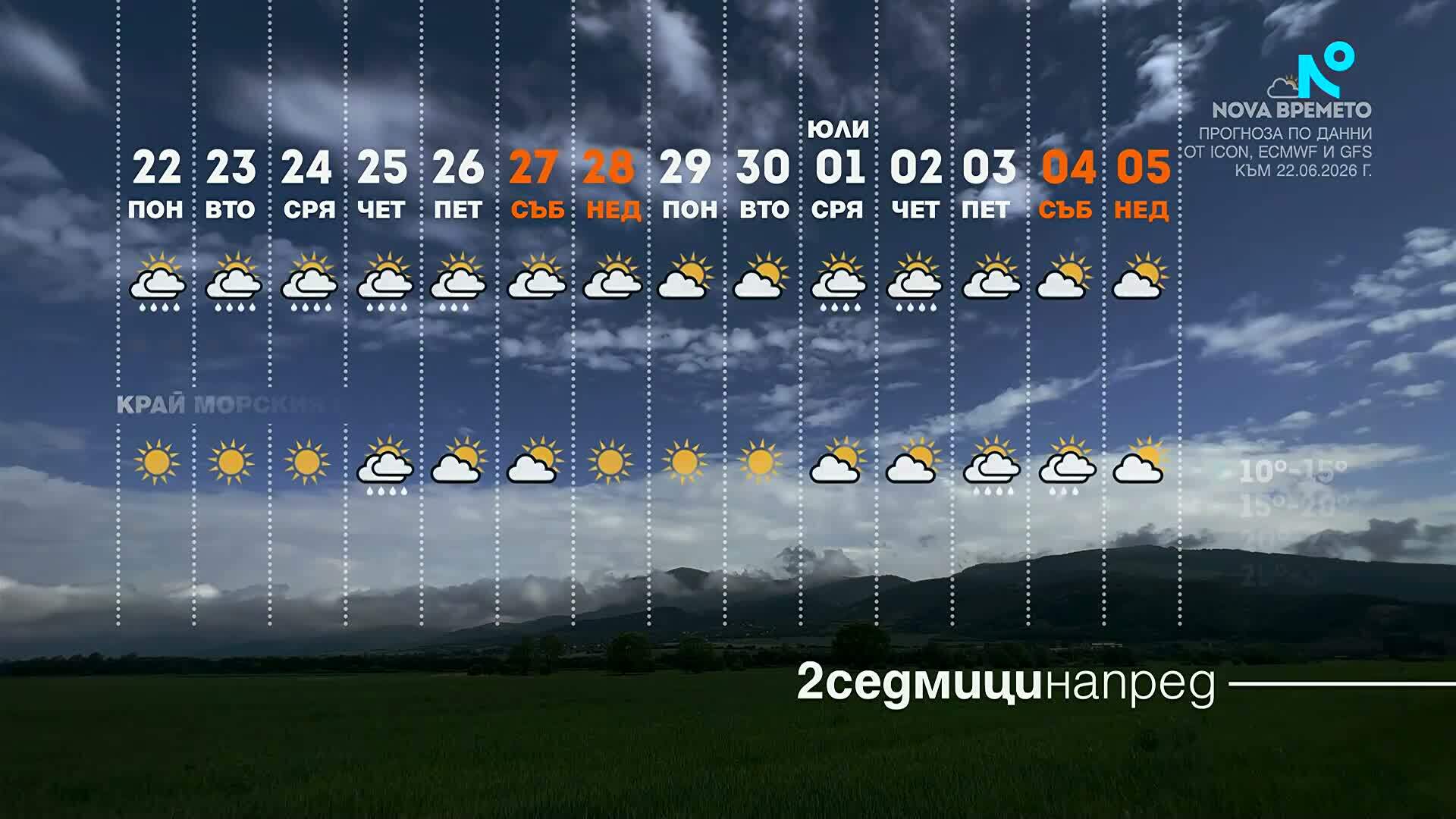 Жеги и градушки в първите дни на лятото