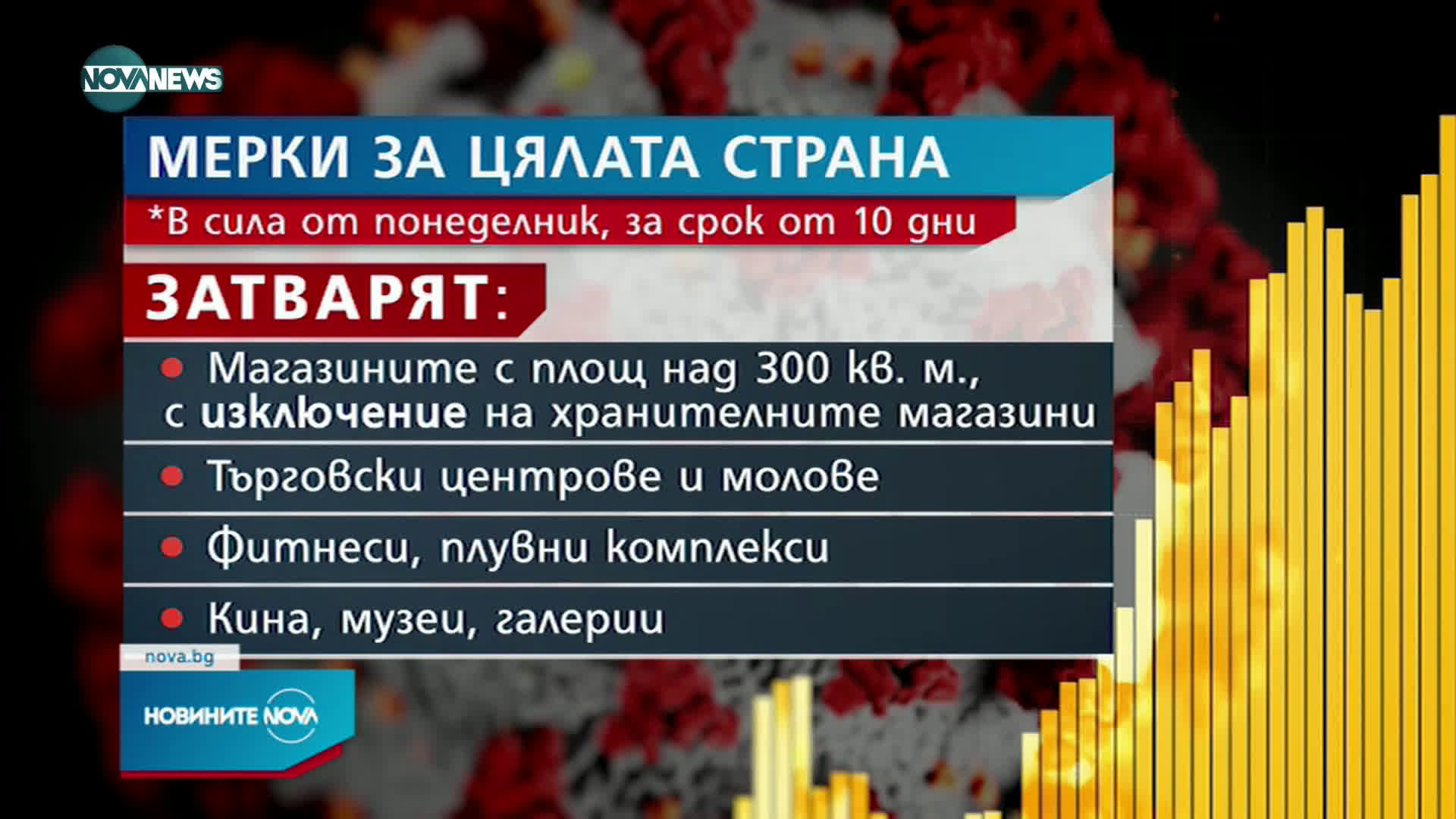 Новините на NOVA NEWS (21.03.2021 - 14:00)