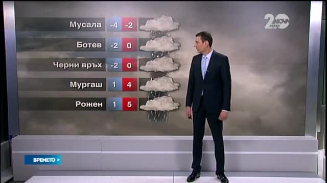 Прогноза за времето (05.12.2014 - централна)