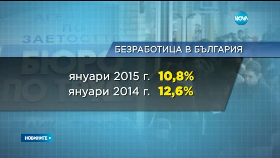 Безработицата в България падна до 10,8%