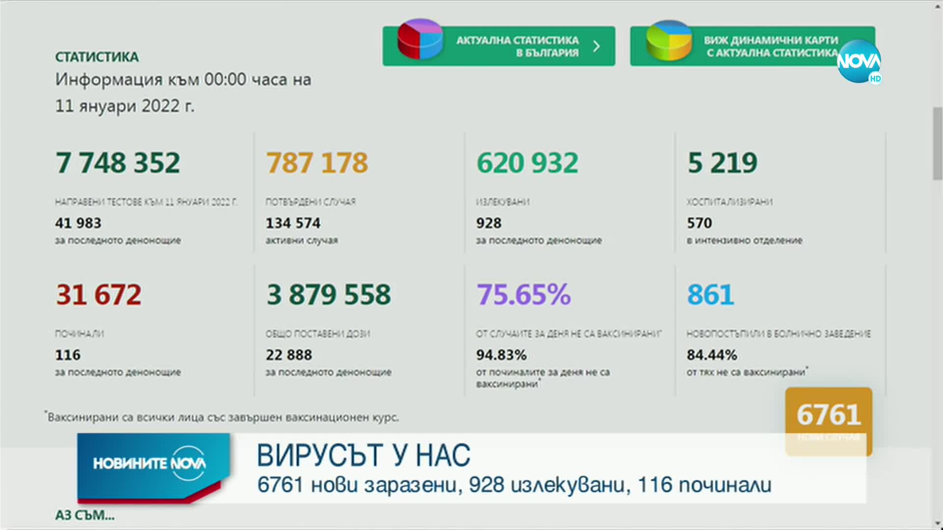 COVID-19: Висок остава броят на заразените в интензивни отделения