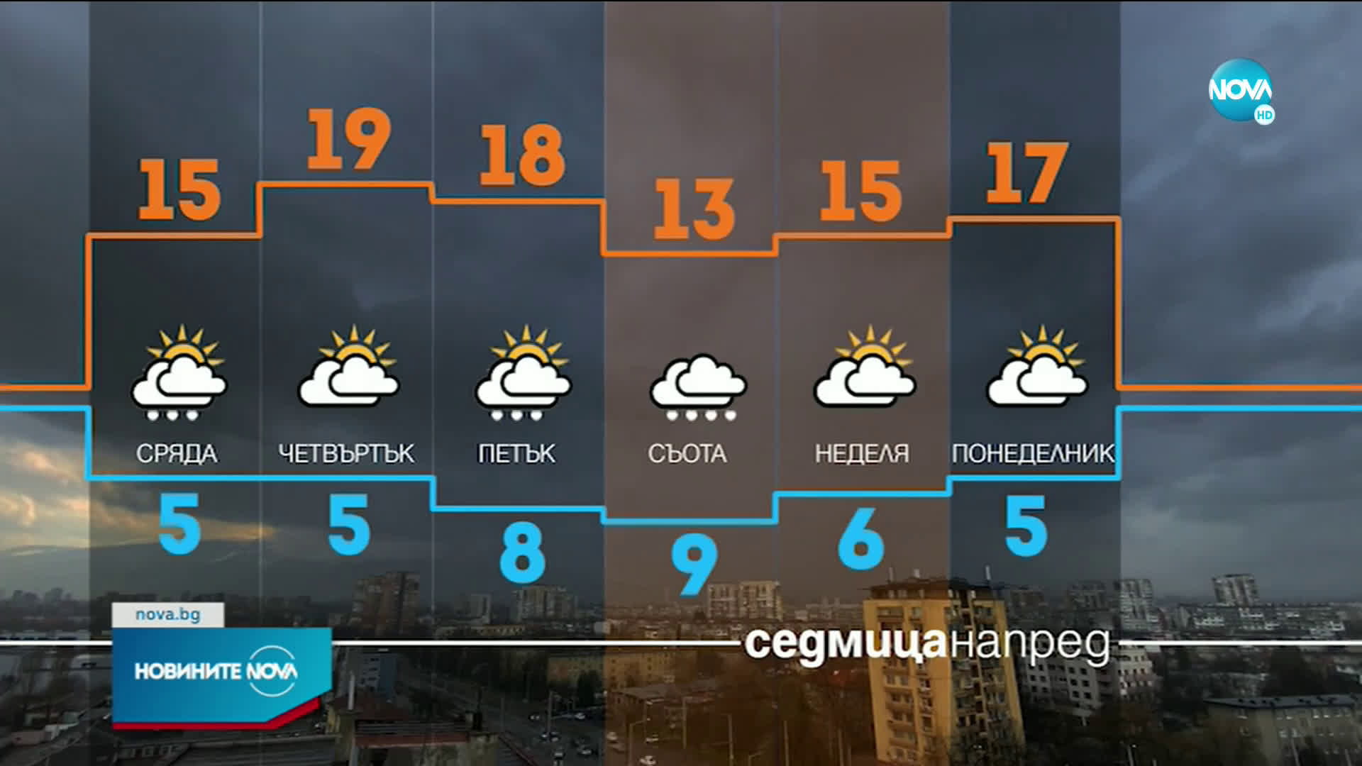Кога се връща пролетта?