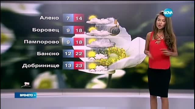 Прогноза за времето (11.06.2016 - сутрешна)