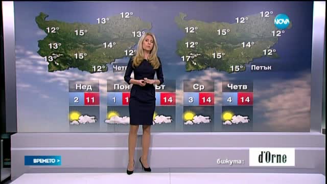 Прогноза за времето (01.11.2015 - сутрешна)