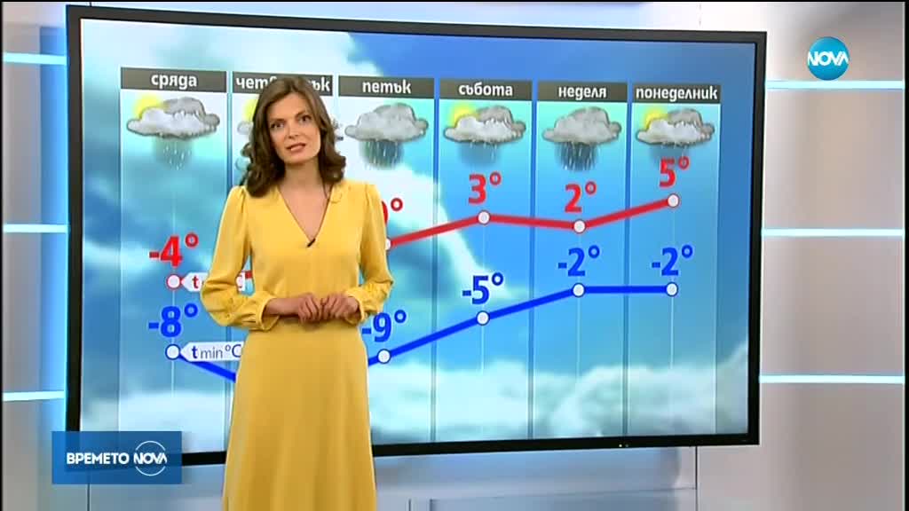 Прогноза за времето (28.02.2018 - обедна емисия)