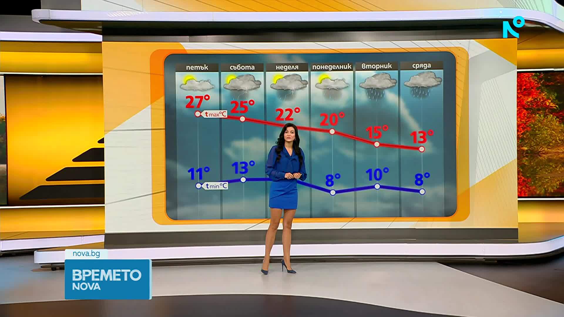 Прогноза за времето (08.10.2026 - сутрешна)