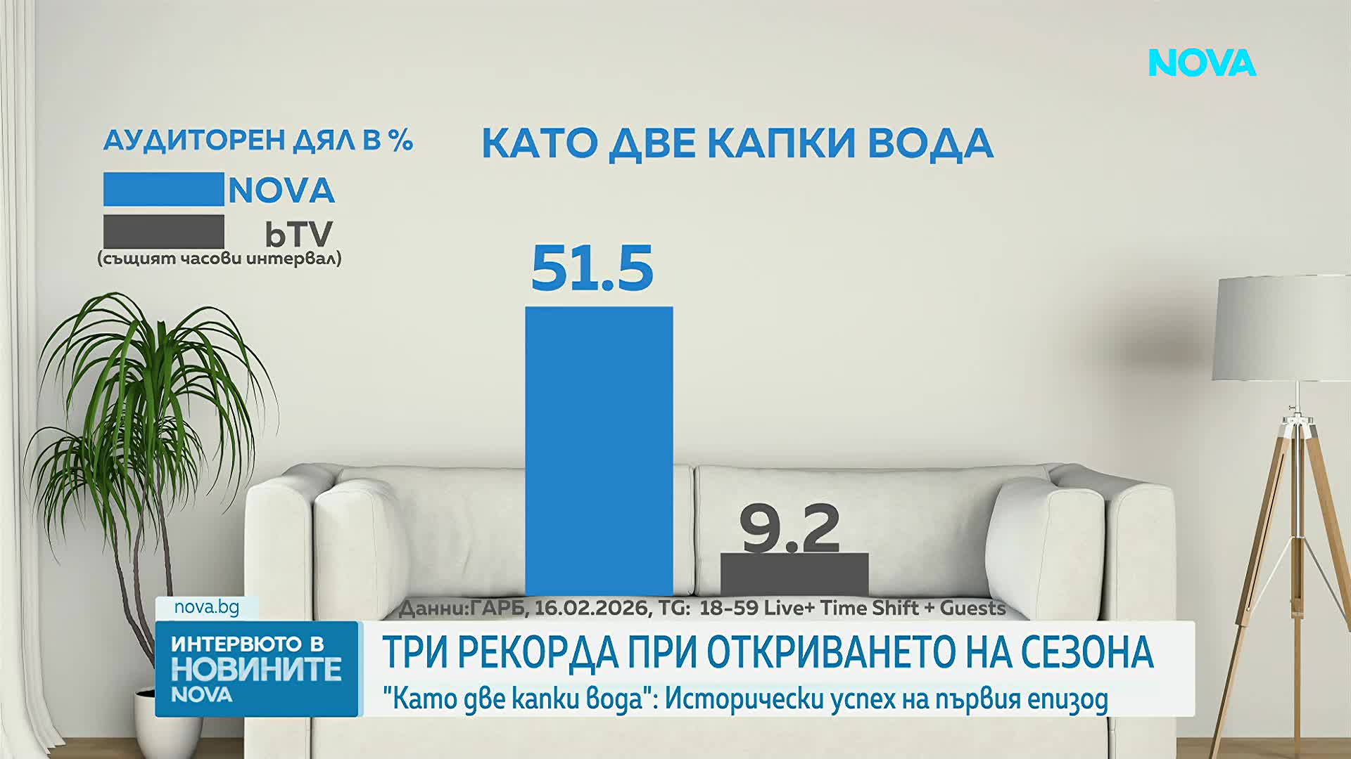 „Като две капки вода“ счупи три рекорда