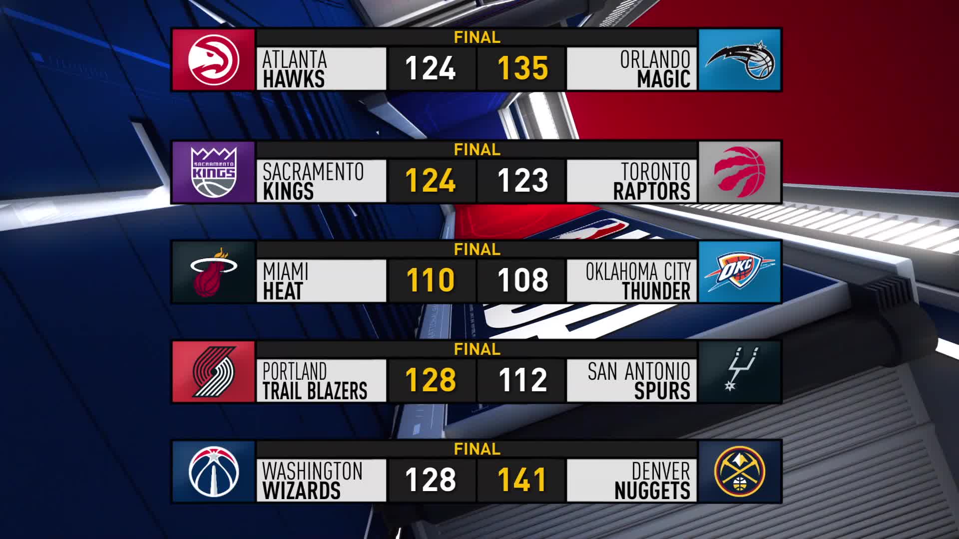 Резултати от изминалата нощ в NBA /15.12.2022/