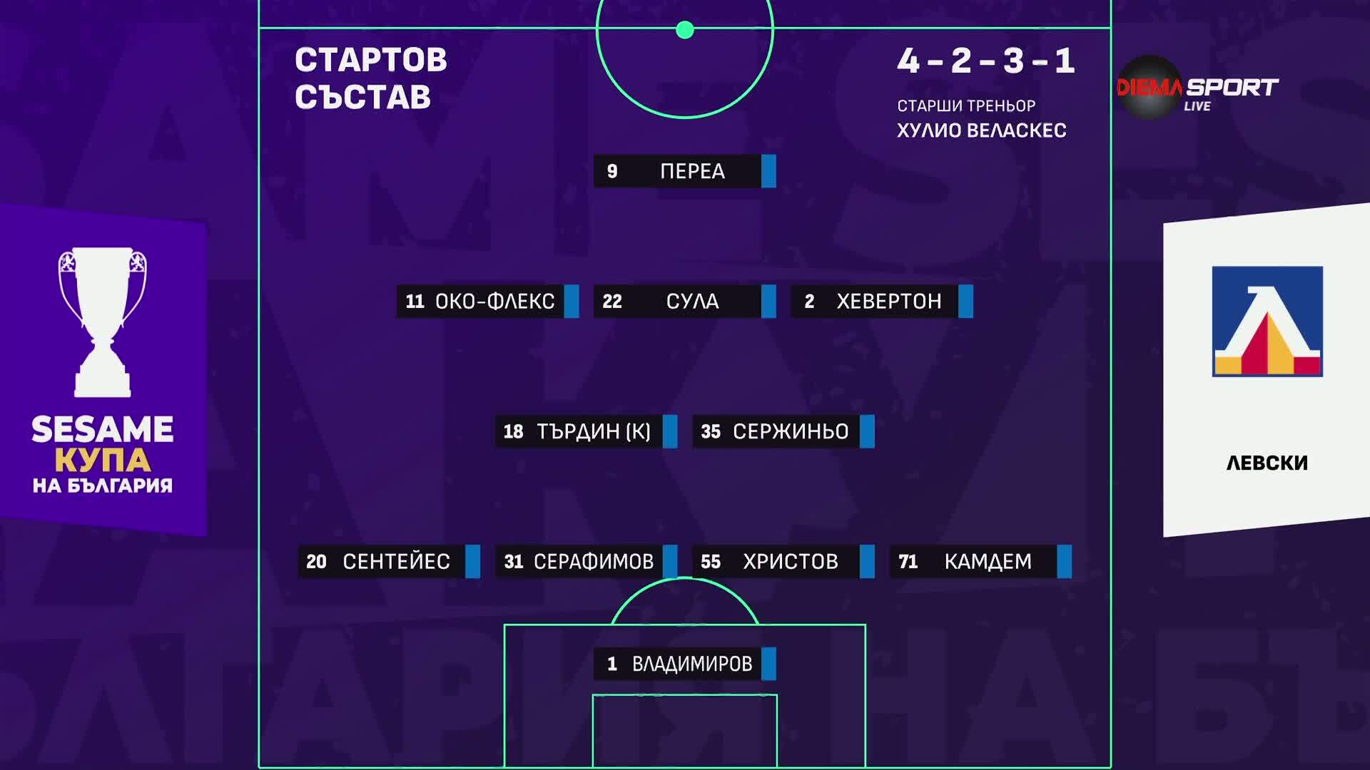 Спартак Плевен - Левски /състави/
