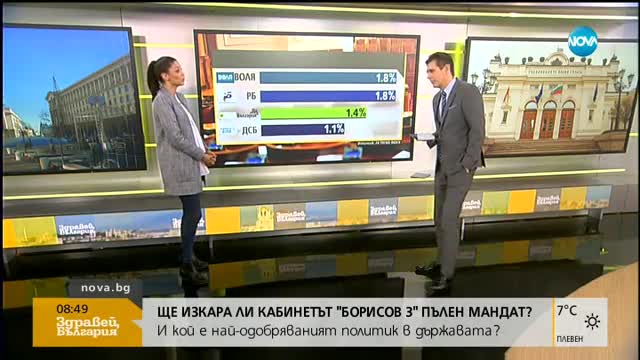 Ще изкара ли кабинетът "Борисов 3" пълен мандат?