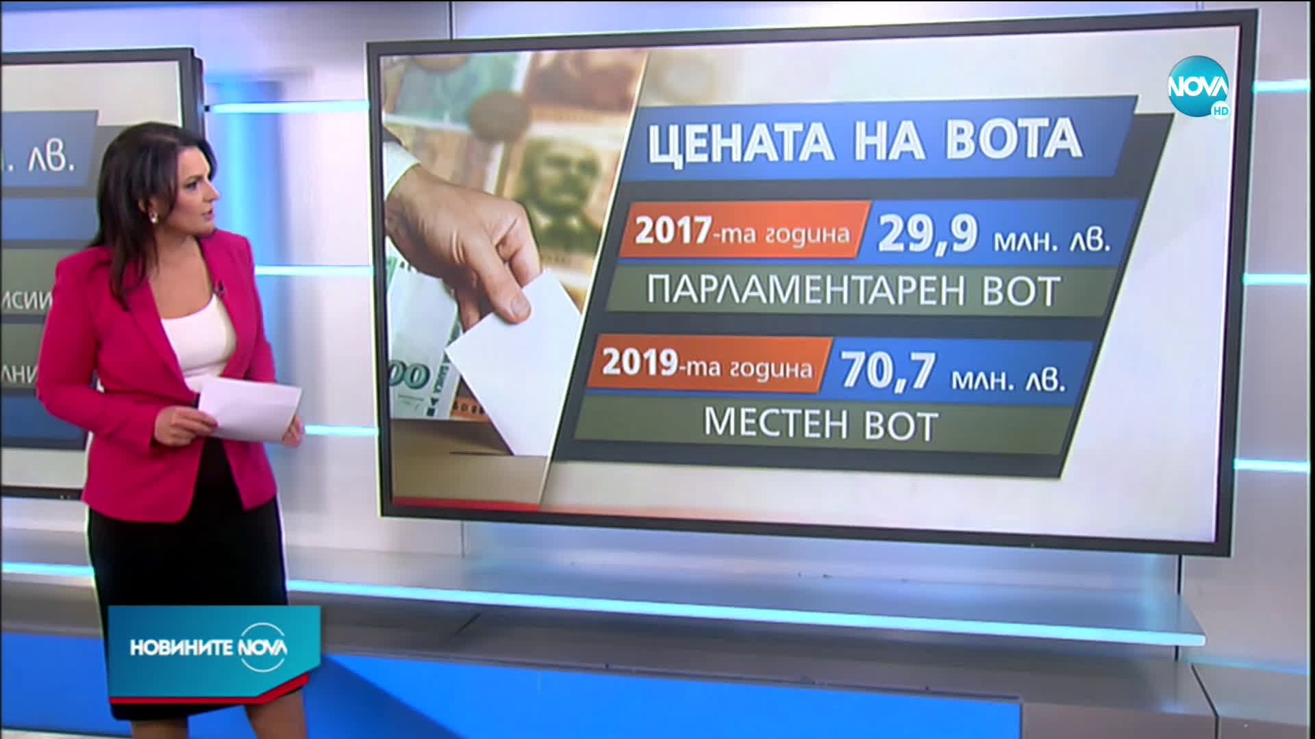 Правителството отпуска средства за подготовката и провеждането на изборите