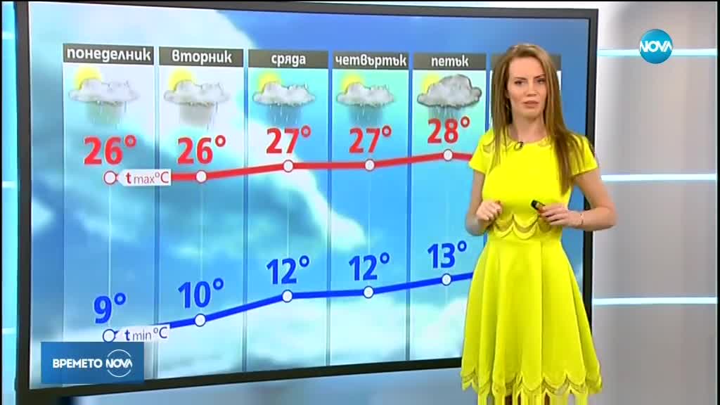 Прогноза за времето (28.04.2018 - централна емисия)