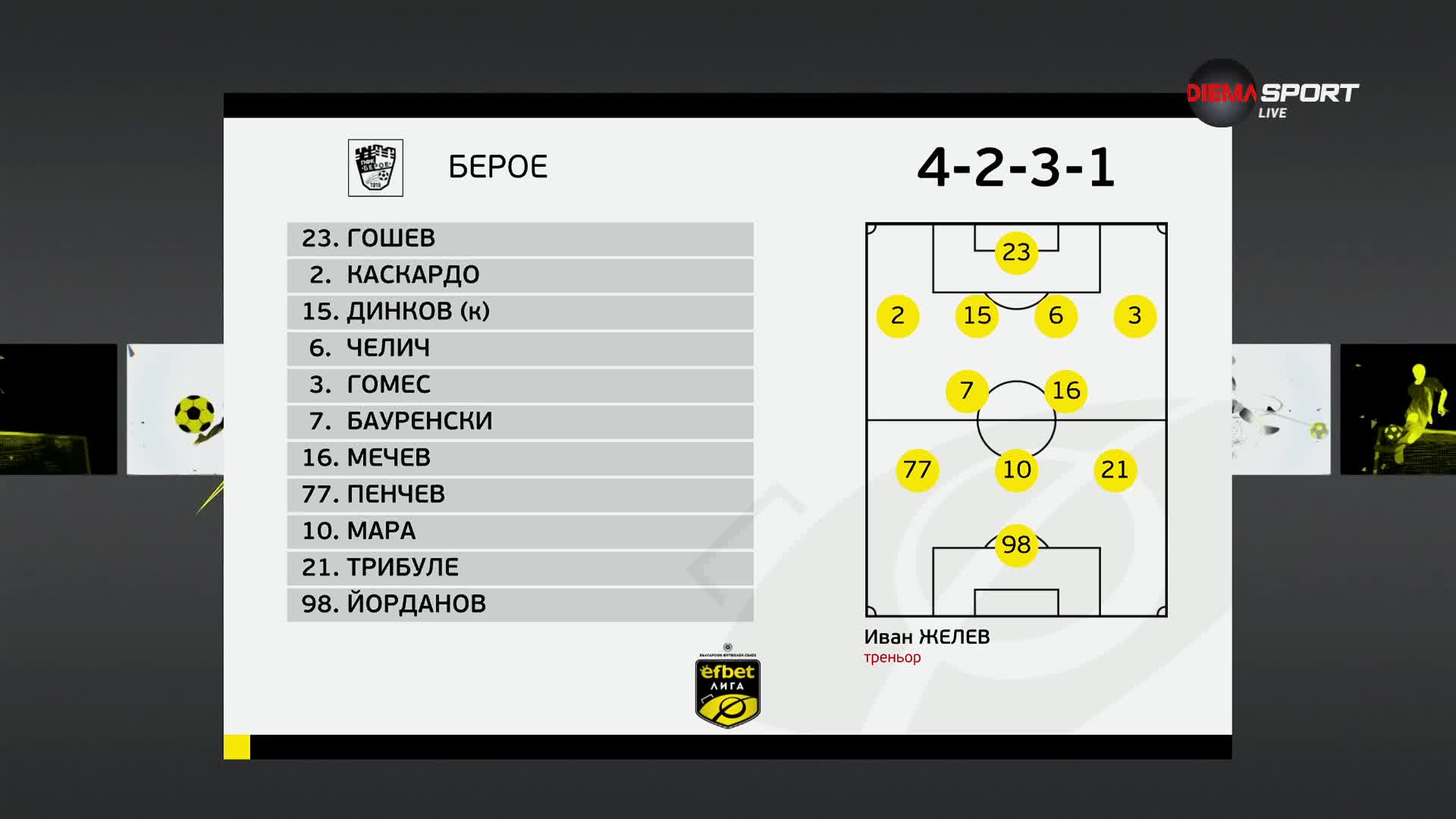 Берое - Спортист Своге /състави/