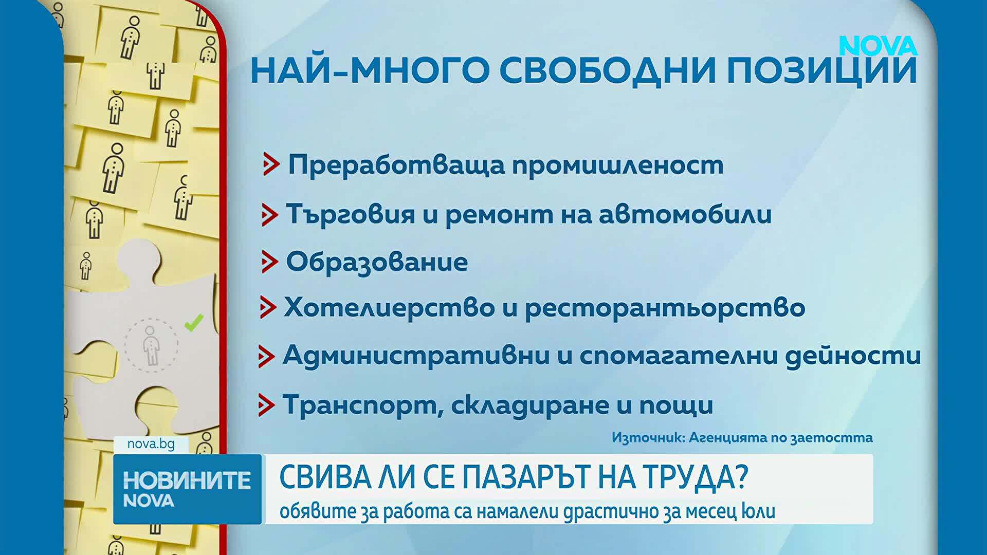 Свива ли се пазарът на труда?