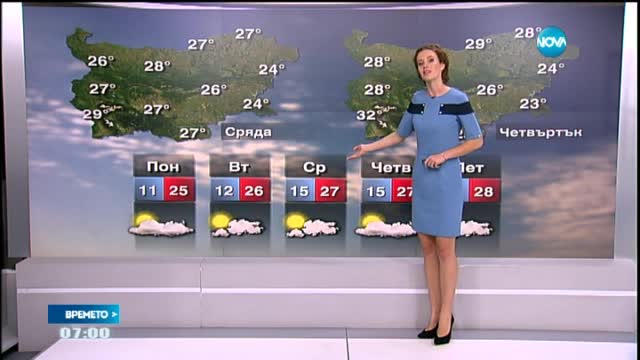 Прогноза за времето (14.09.2015 - сутрешна)
