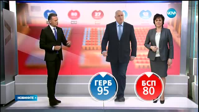 ЦИК обяви окончателните резултати от предсрочните избори
