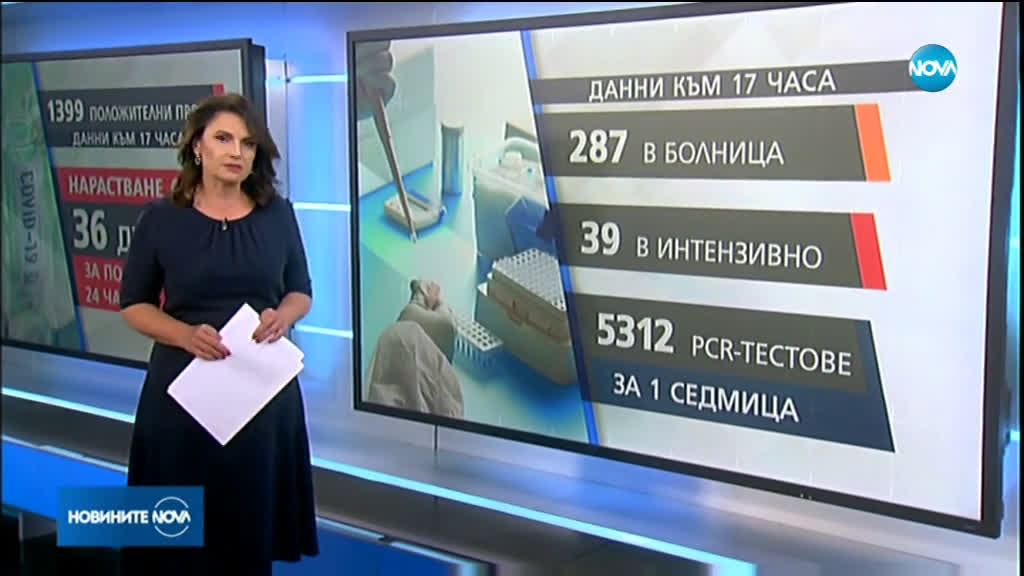 Новините на NOVA (28.04.2020 - късна)
