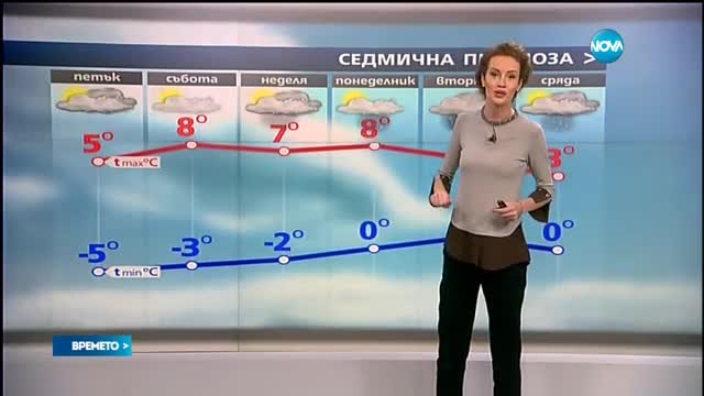 Прогноза за времето (03.02.2017 - обедна)