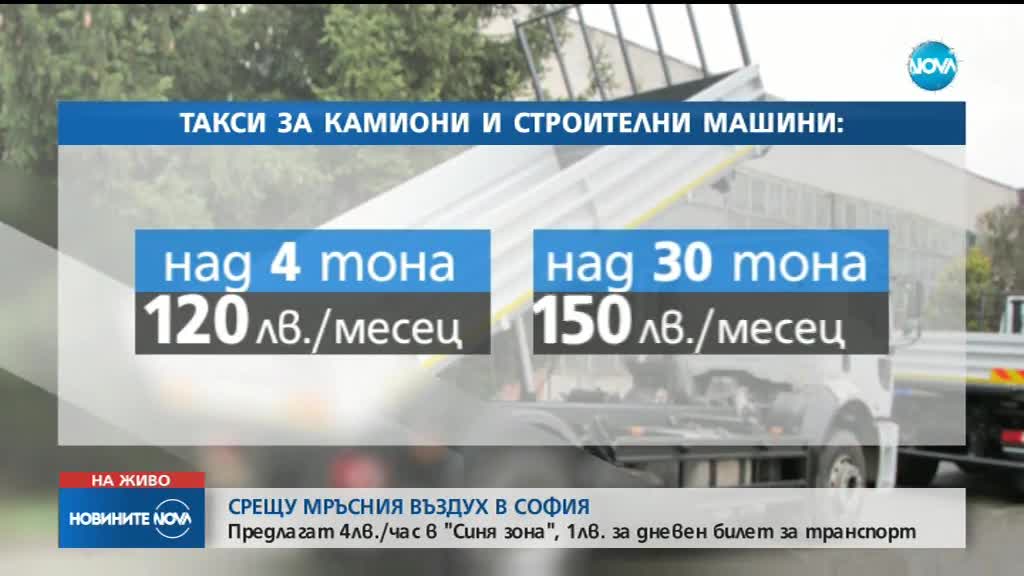 МЕРКИ ЗА ЧИСТ ВЪЗДУХ: Предлагат по-скъпа „синя зона” в София