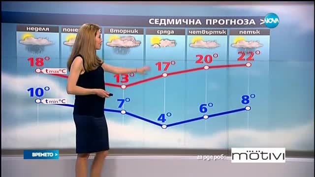 Прогноза за времето (24.04.2016 - обедна)