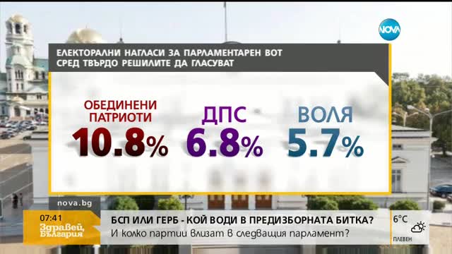 ПРЕДИЗБОРНА СОЦИОЛОГИЯ: Колко партии влизат в парламента?