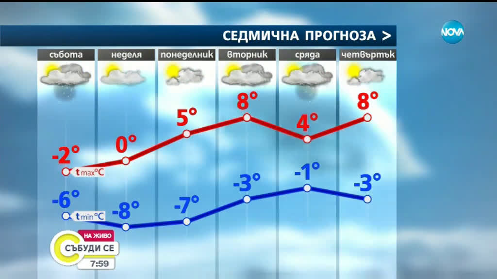 Прогноза за времето (23.02.2019 - сутрешна)