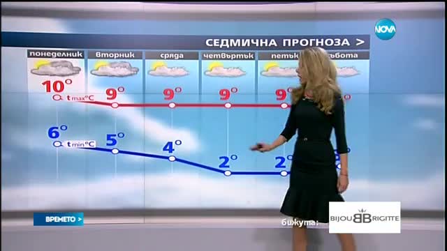 Прогноза за времето (20.11.2016 - централна емисия)