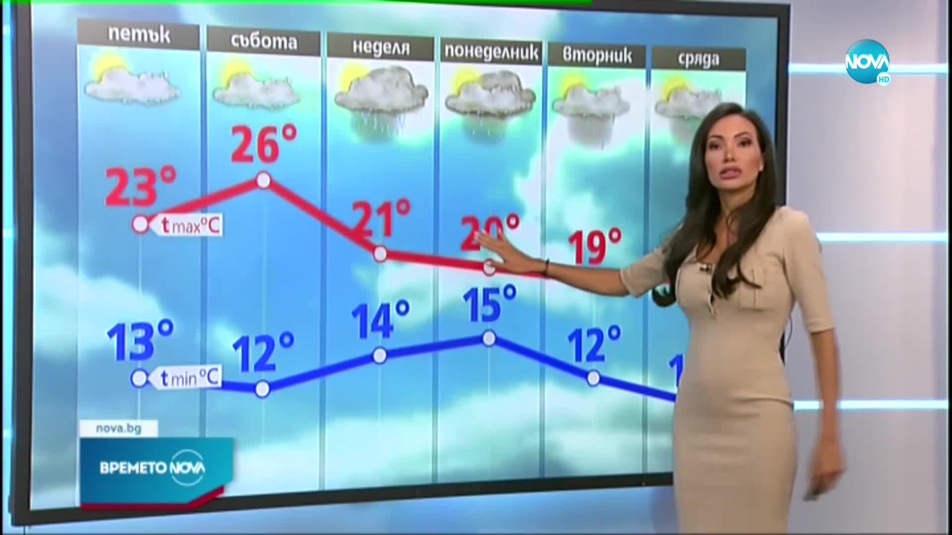 Прогноза за времето (02.09.2021 - обедна емисия)