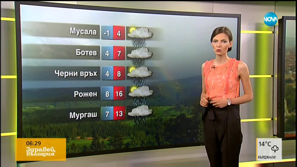 Прогноза за времето (03.06.2019 - сутрешна)