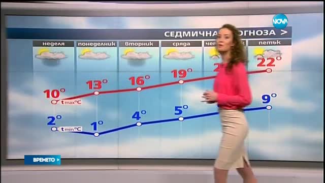Прогноза за времето (27.03.2016 - обедна)