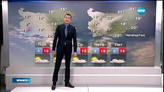Прогноза за времето (22.03.2015 - централна)