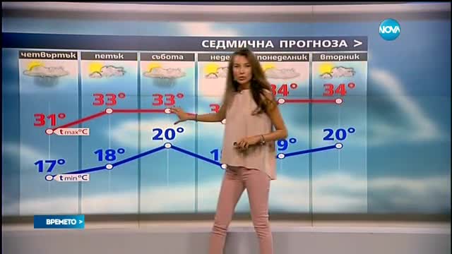 Прогноза за времето (21.06.2017 - централна емисия)