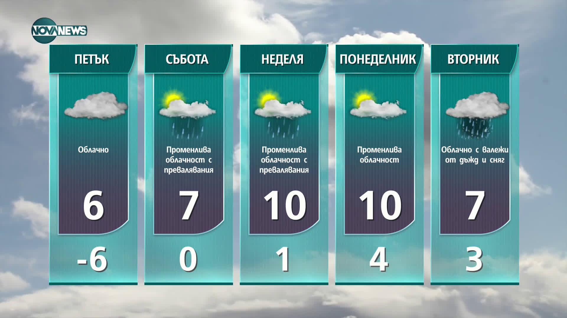Прогноза за времето на NOVA NEWS (28.01.2021 - 11:00)