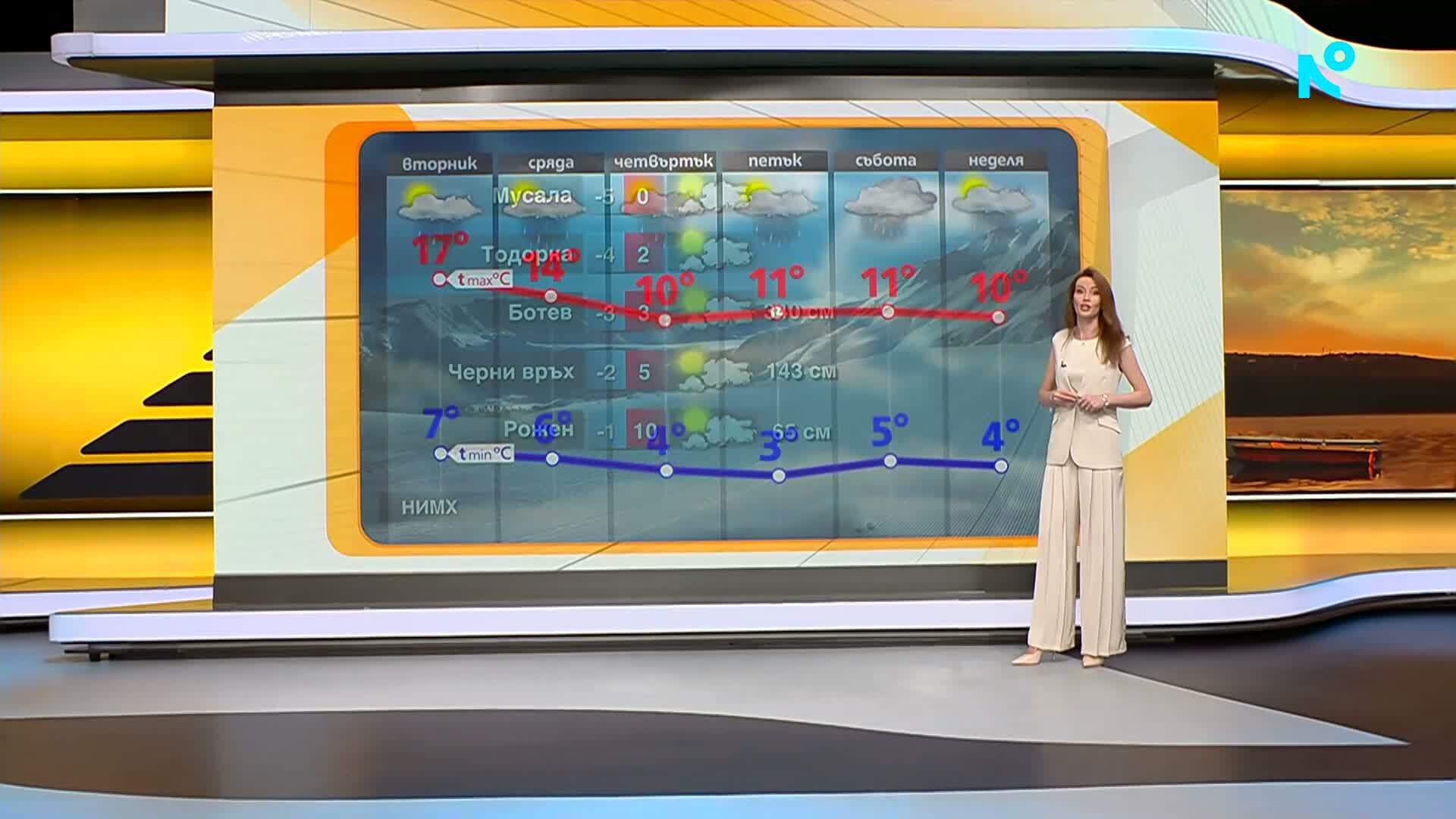 Прогноза за времето (06.04.2026 - сутрешна)