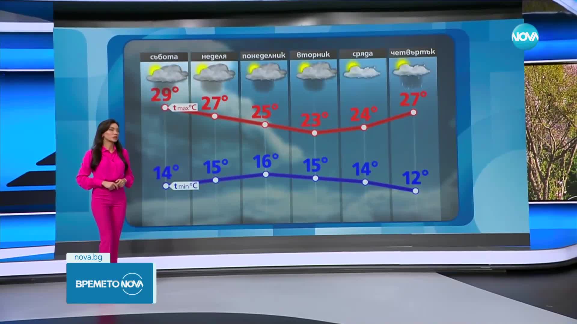 Прогноза за времето (09.06.2023 - обедна емисия)