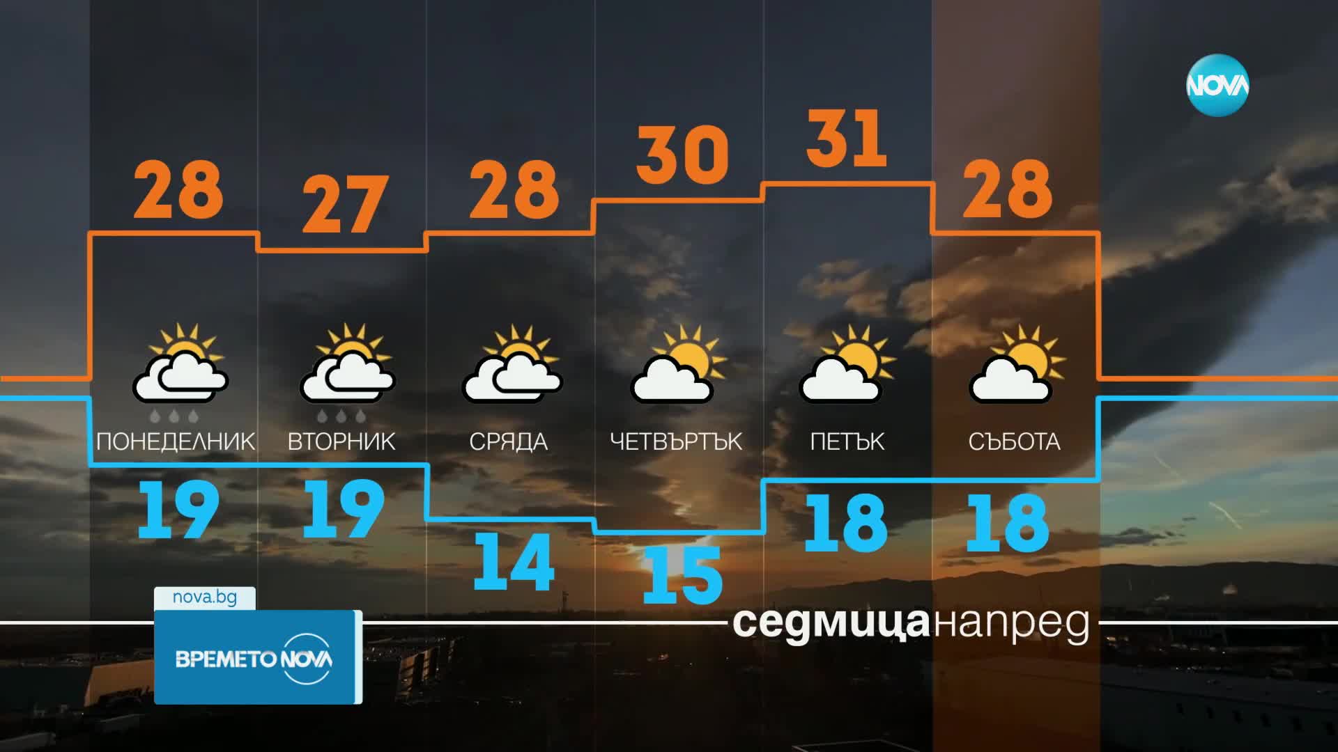 Прогноза за времето (06.08.2023 - обедна емисия)